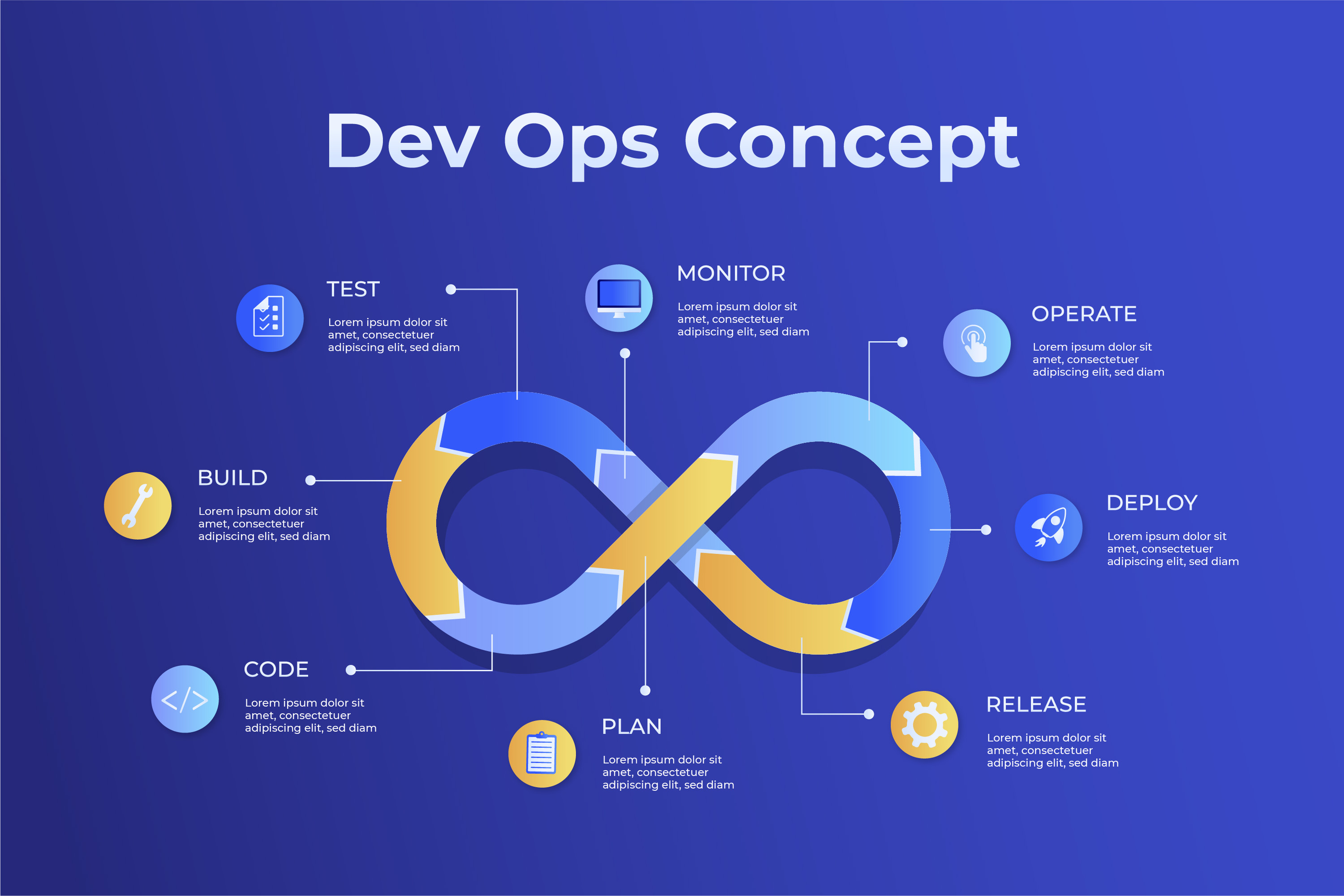 DevOps Automation